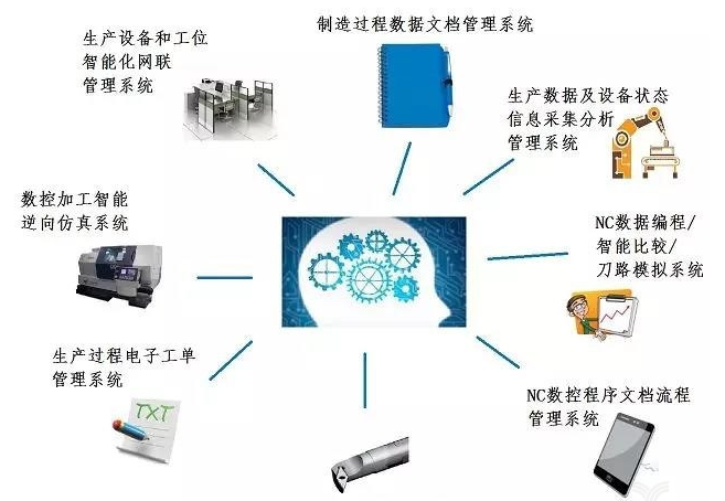 新一代人工智能应用场景落地的关键因素